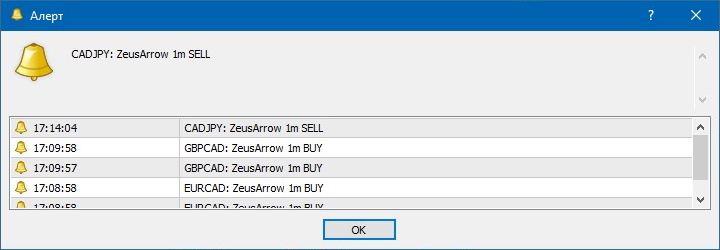 Zeus strategy alerts