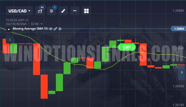 Strategy for Pocket Option Three Canadians