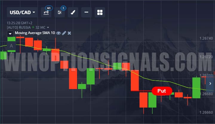 Buying a Put option from a moving average