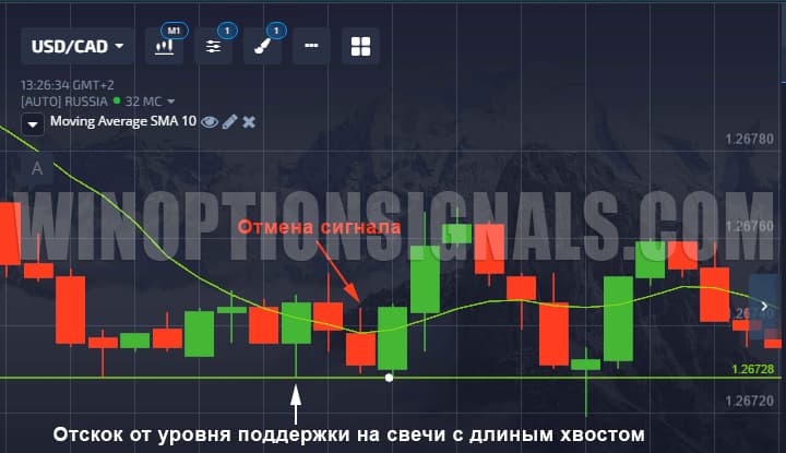The Importance of Technical Analysis in Binary Options Trading