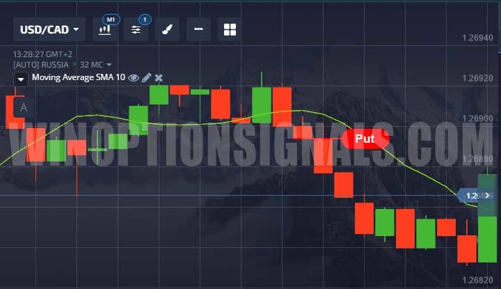 Binary options strategy Three Canadians
