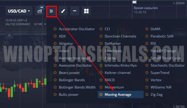 How to add an indicator on the Pocket Option broker platform