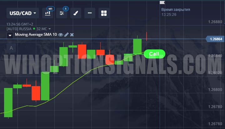 Buying binary options from a moving average
