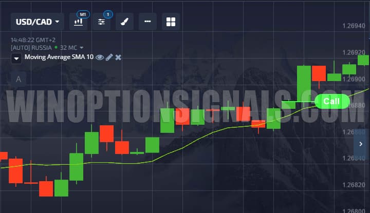 Buying a Call Option from a Moving Average