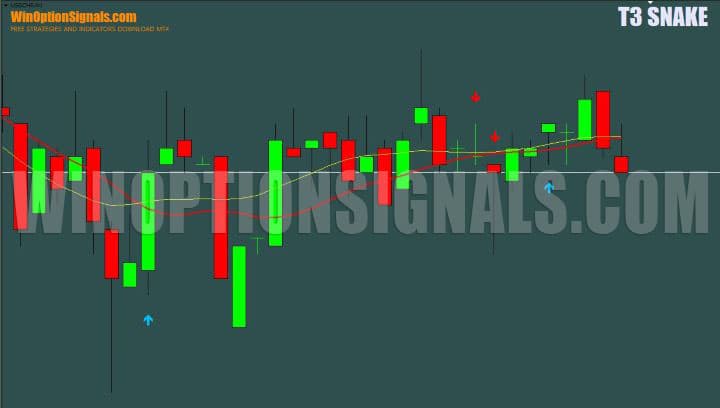 uni cross signals in real time in t3 snake