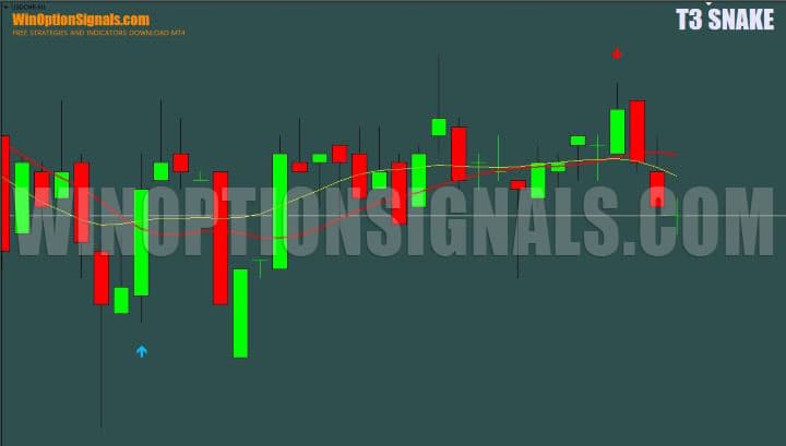 disappearance of signals in t3 snake