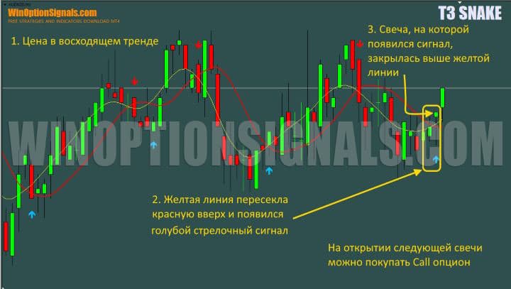 call option buy signal