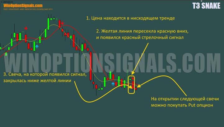 signal to buy put option