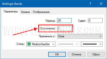 Bollinger Bands settings in metatrader 4