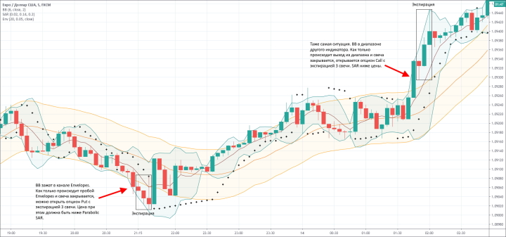 Call and Put options