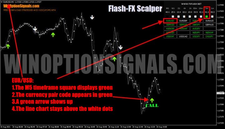 call option in Flash FX Scalper