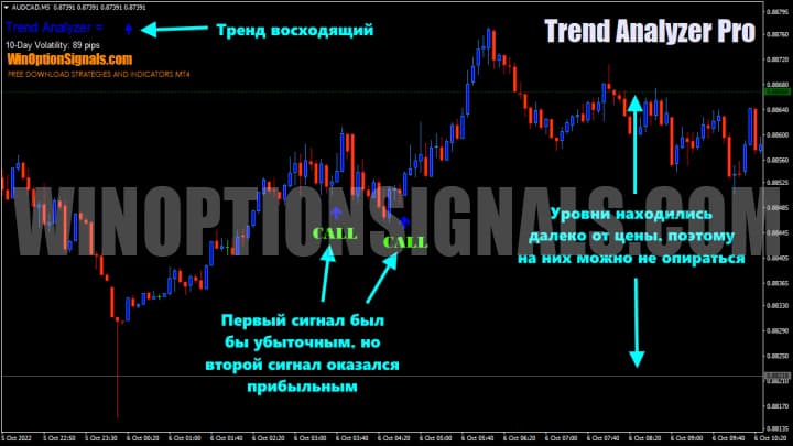 example of buying a call using Trend Analyzer Pro