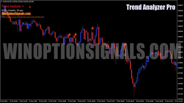 Trend Analyzer Pro Strategy