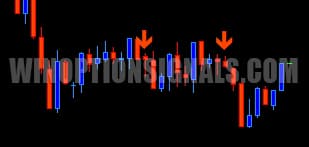 signals for put from Trend Analyzer Pro