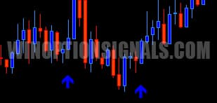 call signals from Trend Analyzer Pro