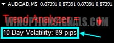 volatility indicator Trend Analyzer Pro