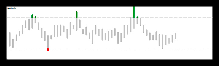 NVC Light Oscillator