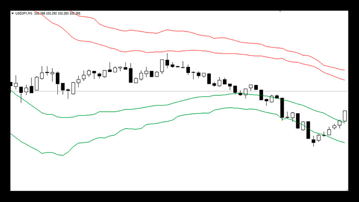 Channel indicator MBFX