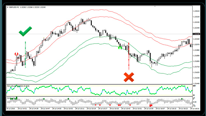 False signal vIJ Light