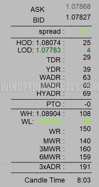 VMFX DASH indicator dashboard in VMFX Elite Strategy