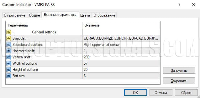 settings of the VMFX PAIRS indicator in VMFX Elite Strategy