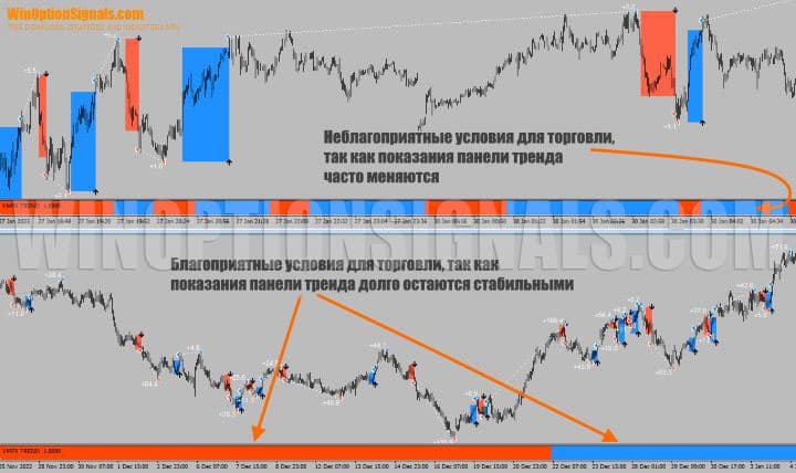 trend panel in VMFX Elite Strategy
