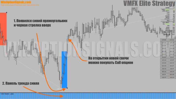 call option buy signal