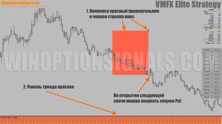 signal to buy put option