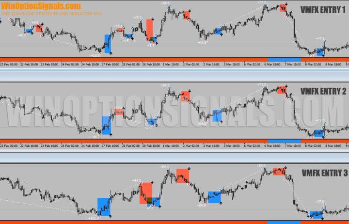 signal indicators in VMFX Elite Strategy