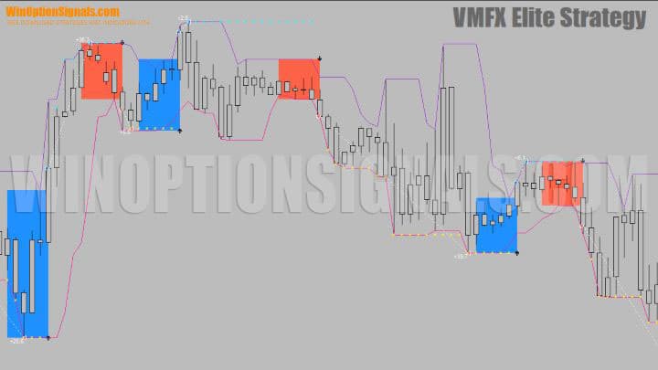 changing the direction of price movement in VMFX Elite Strategy