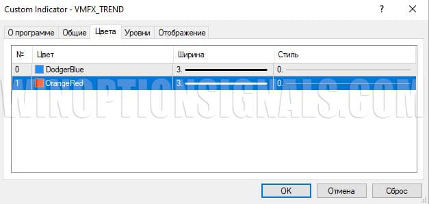 visual settings VMFX_TREND in VMFX Elite Strategy