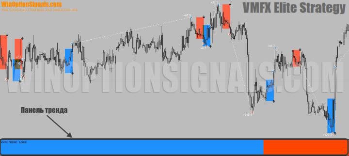 VMFX_TREND indicator in VMFX Elite Strategy