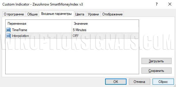 settings of the smart money index indicator in ZeusArrows Smart Order Block
