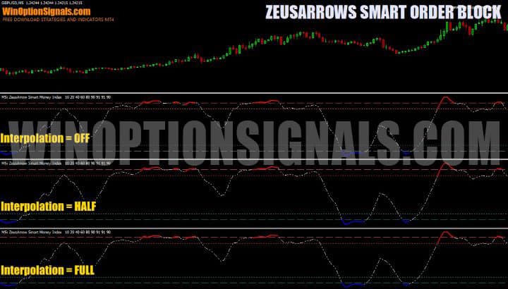 result of changing the interpolation setting in ZeusArrows Smart Order Block