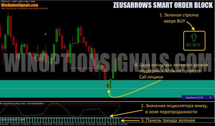 call option buy signal