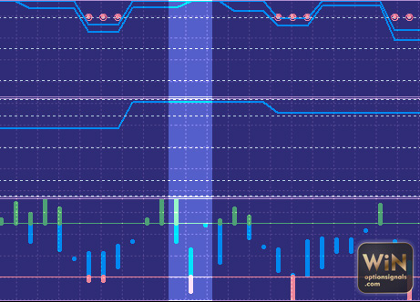 strategy for binary options