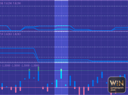 strategies for binary options