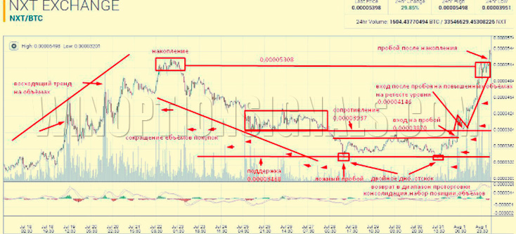 tabla de criptomonedas