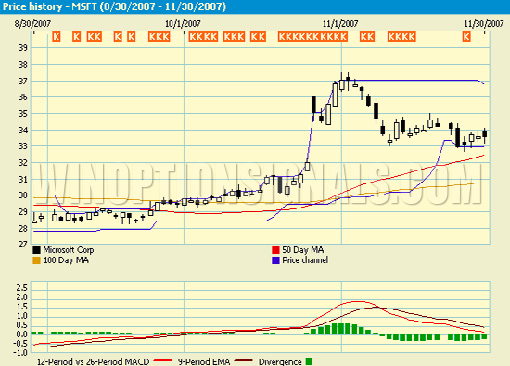 análisis técnico de criptomonedas