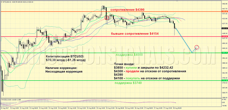 análisis de criptomonedas