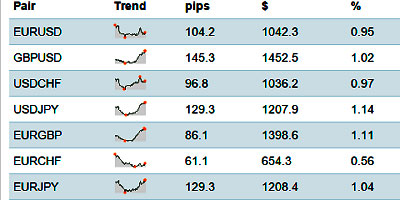 volatility of currency pairs