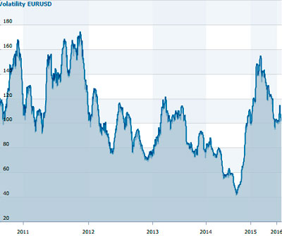 volatility calculator