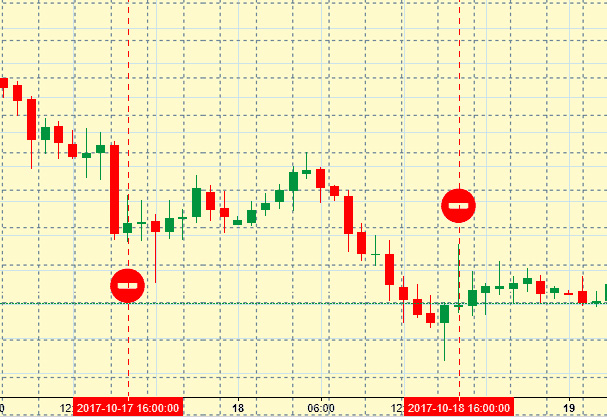 binary options gold trading