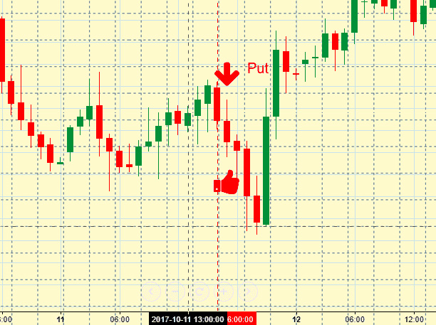 gold in binary options