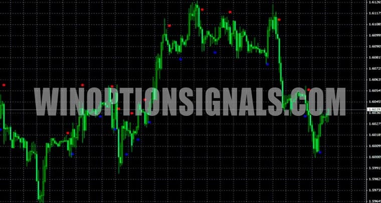Indicator QQE arrows MTF